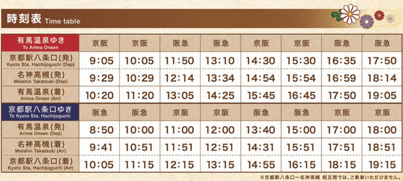 京都・有馬温泉をつなぐ京阪バス・時刻表